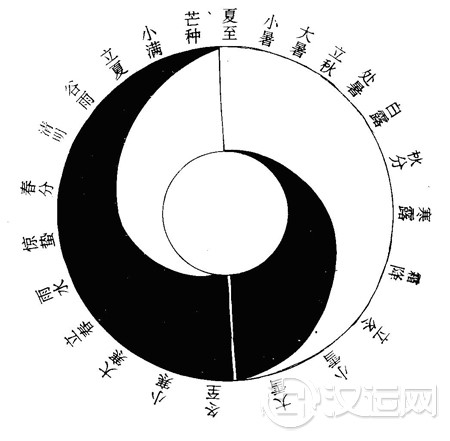 气象太极图