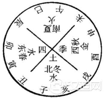 地支配五行方位图