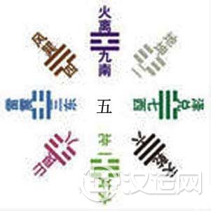 后天八卦图解
