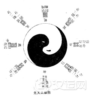 先天太极图