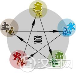 五行顺序，五行的排列顺序
