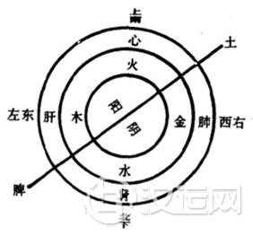 太极“含三为一”说