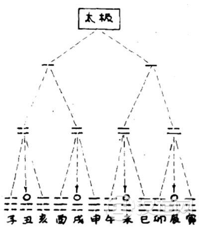 五行与十二地支