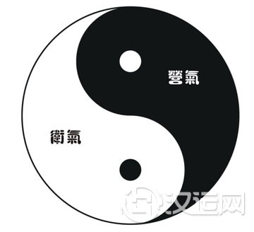 阴阳的应用，阴阳与中医及风水学