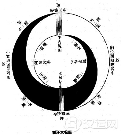 循环太极图