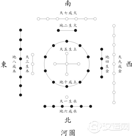 河图推演出太极图和八卦