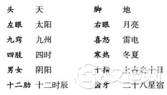 认识命运，要了解生命之源