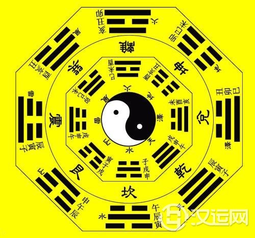 浅析：六爻预测中断应期的基本方法