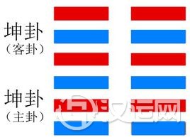 坤卦