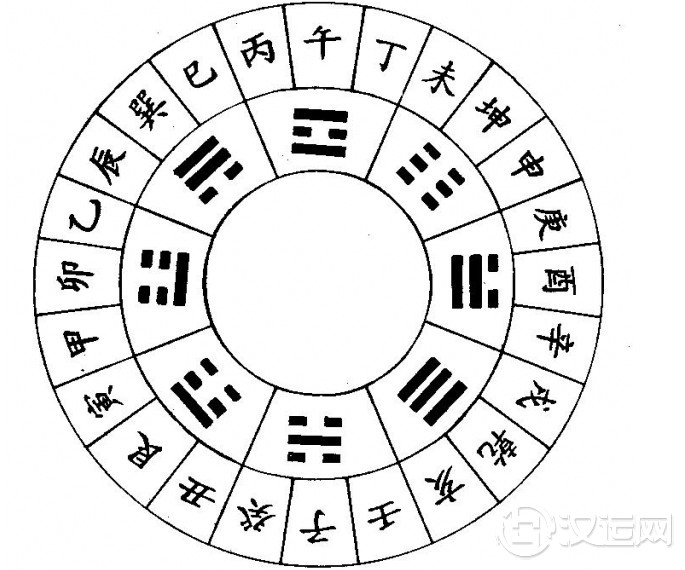 《梅花易数》 象数易理篇之二