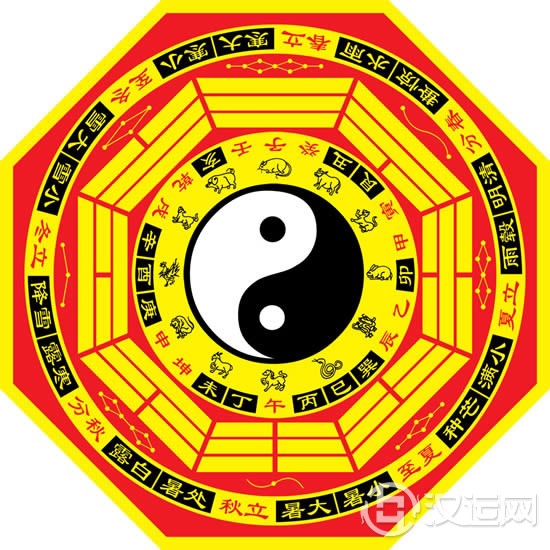 浅析：八卦的万物类象
