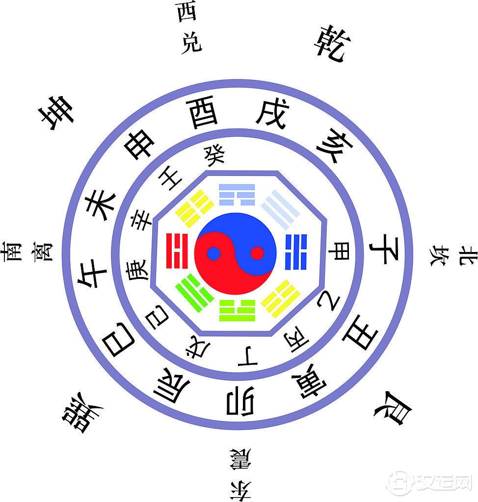 提醒：要注意六爻预测中应期的时限性
