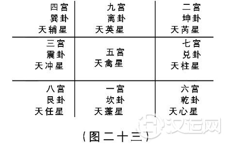 关乎事物成败的四大要素之天时