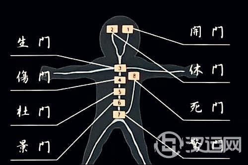 关乎事物成败的四大要素之人和