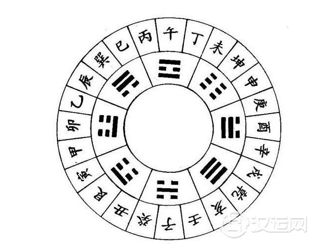 十二地支