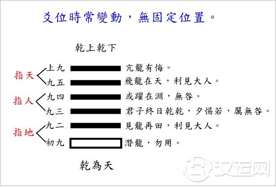 浅析：六爻爻位是什么？