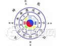 提醒：要注意六爻预测中应期的时限性