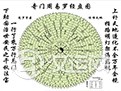 奇门遁甲心法揭秘  天地人神四要素出奇制胜