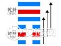 否卦与天地否卦详解