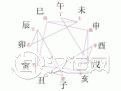 八字命理中的地支藏干
