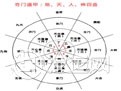 奇门遁甲术起源、阵盘制作和地盘