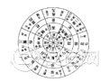 奇门遁甲知识百科：八门