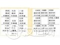 奇门九宫格概况  奇门九宫格是什么
