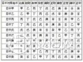 什么是天干通变？