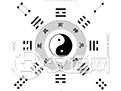 奇门遁甲之九宫八卦的象数理含义 （上）