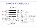六爻爻位是什么？