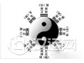 周易乾卦的卦象基础知识