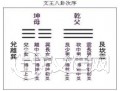 什么是后天八卦 后天八卦概念解析