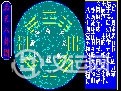 六爻预测入门知识一：天干地支、经卦