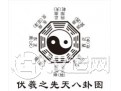 先天八卦
