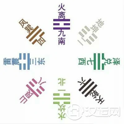 后天八卦