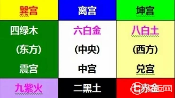 如何判断某件事情的吉凶