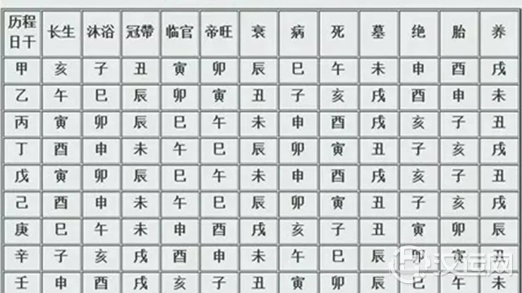 论八字命理中的墓和库