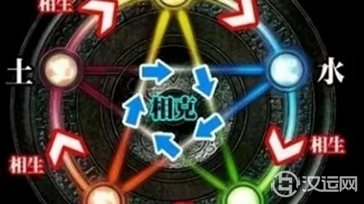 古代五行阵法究竟咋回事