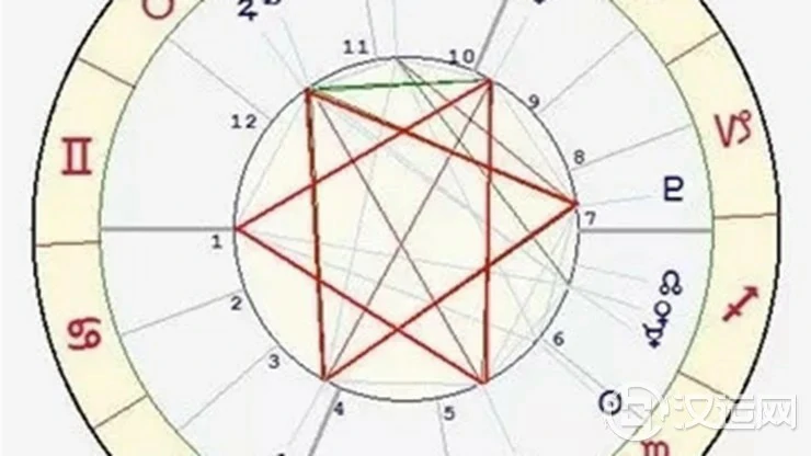 福寿绵长的星盘格局——六芒星