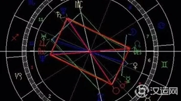 吉凶参半的星盘格局——信封