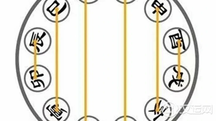 何为八字中的地支相害