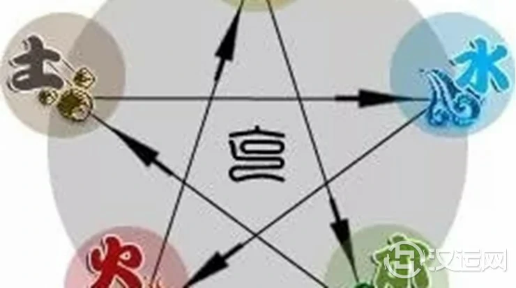 何为八字中的天转地转日