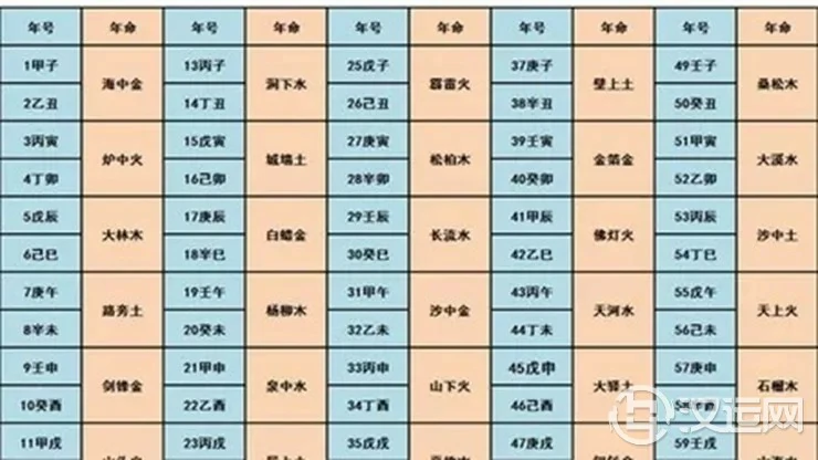 八字纳音在命理预测中的作用