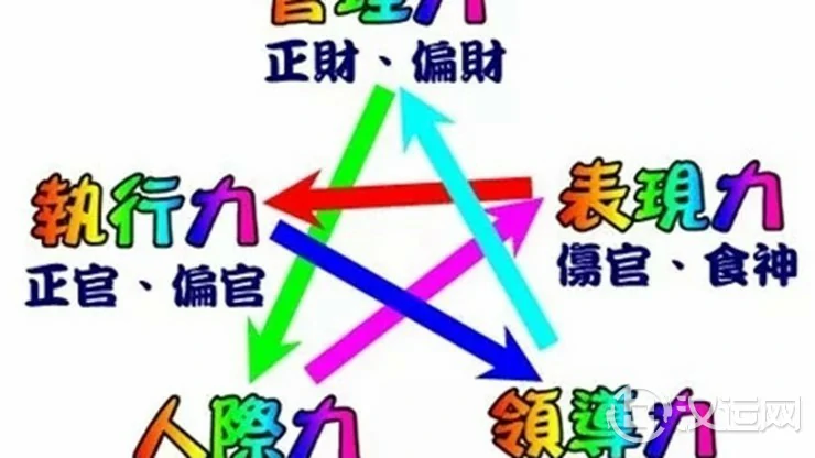 八字中的食伤格局——食伤制杀、食伤合印