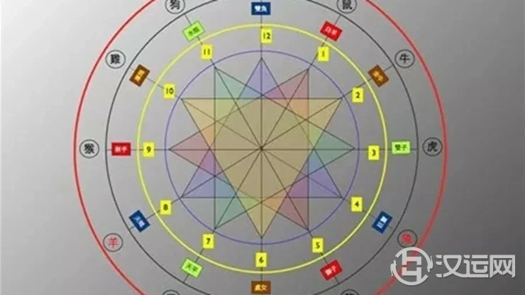 12生肖天生与谁相克