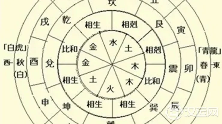 命理中的“大限将至”是什么意思
