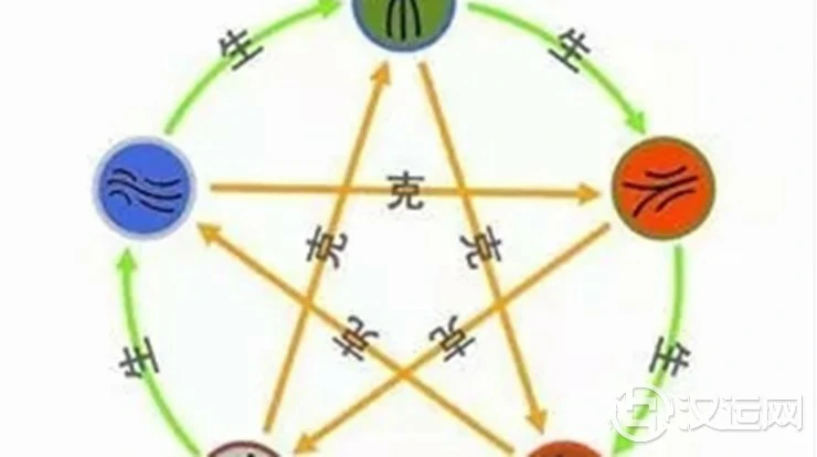 论八字五行衰弱