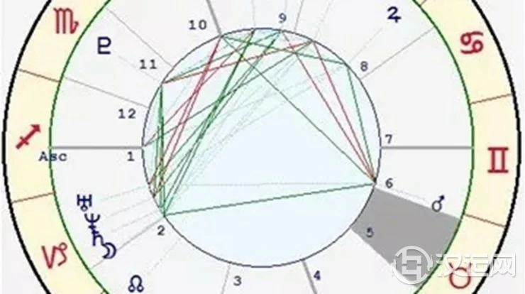 星座与宫位的关系——金牛座五宫