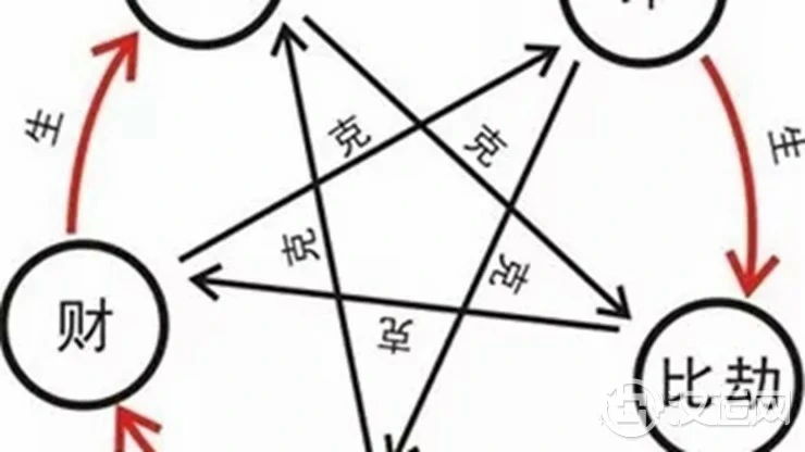 生日十神预测命运中的奥妙