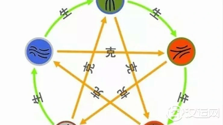 什么是五行生克乘侮?